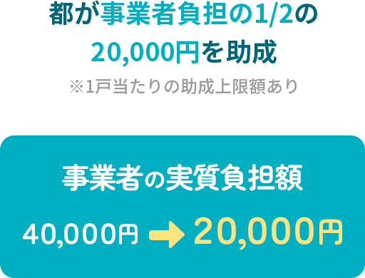 事業者の実質負担額：40,000円⇒20,000円